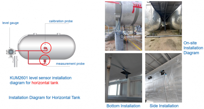 Pengukur tingkat eksternal yang dipasang dengan output HART untuk pemantauan tingkat tangki horizontal industri 2