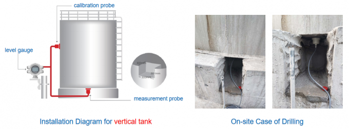 Pengukur tingkat eksternal yang dipasang dengan output HART untuk pemantauan tingkat tangki horizontal industri 3