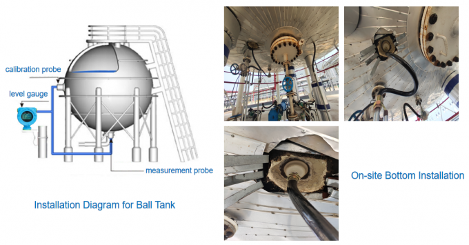 Pengukur tingkat eksternal yang dipasang dengan output HART untuk pemantauan tingkat tangki horizontal industri 4