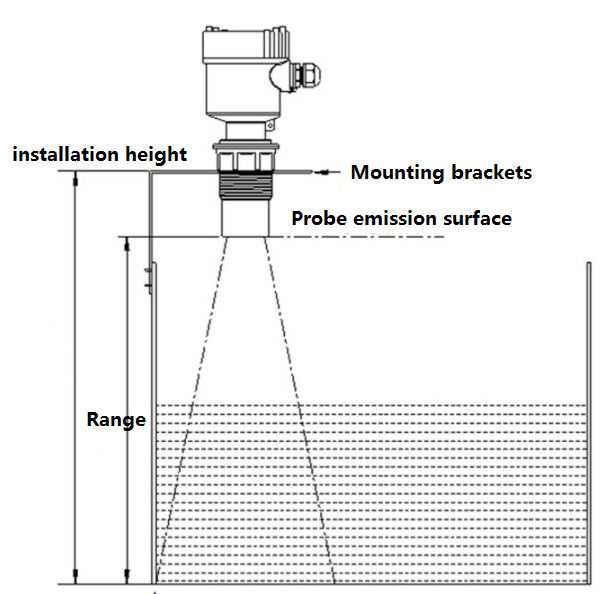 Pengukur Ketinggian Air Ultrasonik 4-20mA 24V dengan Sensor Ketinggian Cairan Digital Output RS485 untuk Proyek Kota