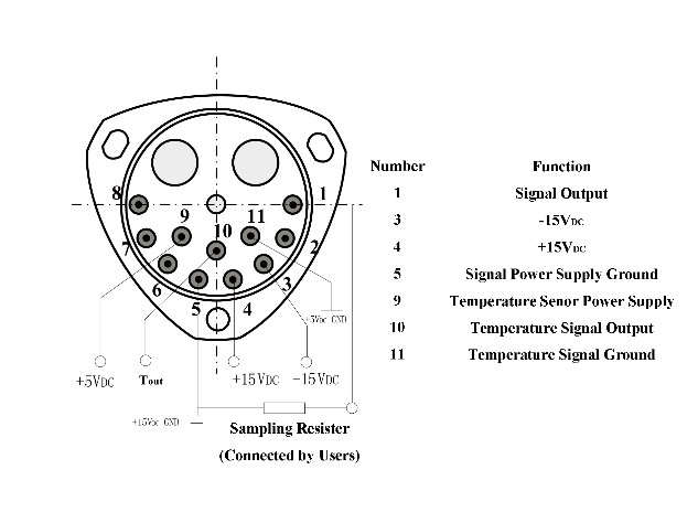 Sensor akselerometer dengan linearitas ≤10 μg/g2