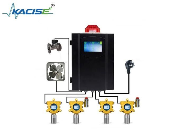 KFK-G60 Sentinel gas mudah terbakar dengan kelas tahan ledakan Ex db lIC T6 Gb/Ex tb IIIC T80C Db, arus keluar 4-20mA dan perlindungan IP 66