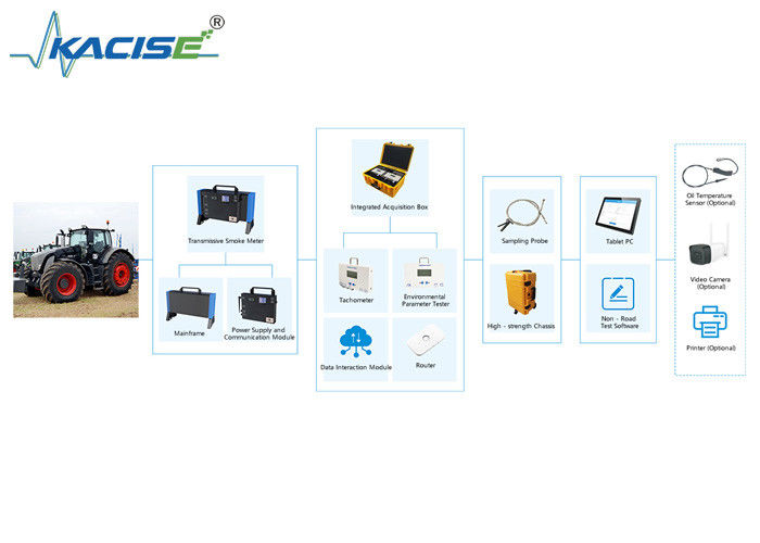 KGD - WQ - 517 Non-road Machinery / Diesel Vehicle Exhaust Smoke Detection System Untuk deteksi gas kendaraan diesel