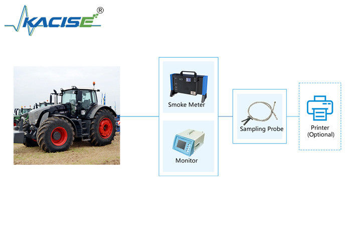 KGD-WQ-518 Portable Exhaust Smoke Detection System dengan Transmissive Smoke Meter untuk pemantauan real-time dari Opacity dan koefisien penyerapan cahaya