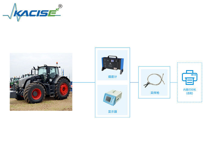 Mesin Non-Road / Diesel Vehicle Exhaust Smoke Detection System KGD-WQ-519 dengan output digital dan print interface